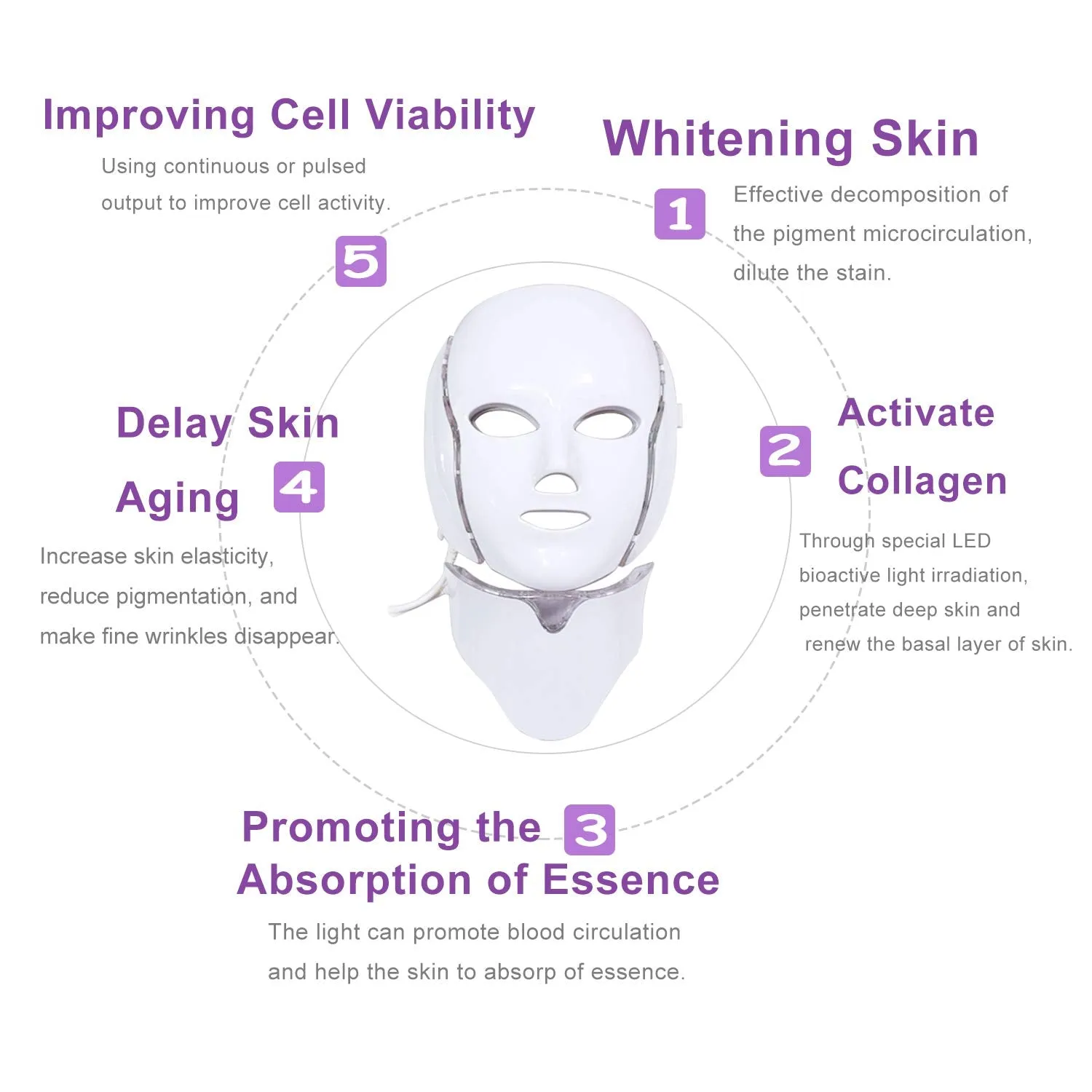 7 Colors Light LED Facial Mask with Neck Face Care Treatment Beauty